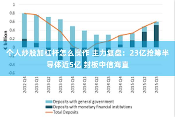 个人炒股加杠杆怎么操作 主力复盘：23亿抢筹半导体近5亿 封板中信海直