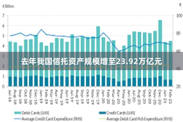 去年我国信托资产规模增至23.92万亿元