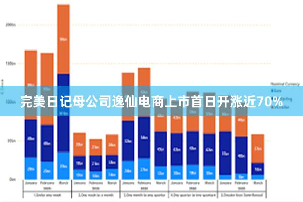 完美日记母公司逸仙电商上市首日开涨近70%