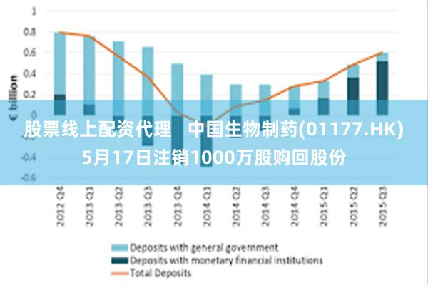 股票线上配资代理   中国生物制药(01177.HK)5月17日注销1000万股购回股份