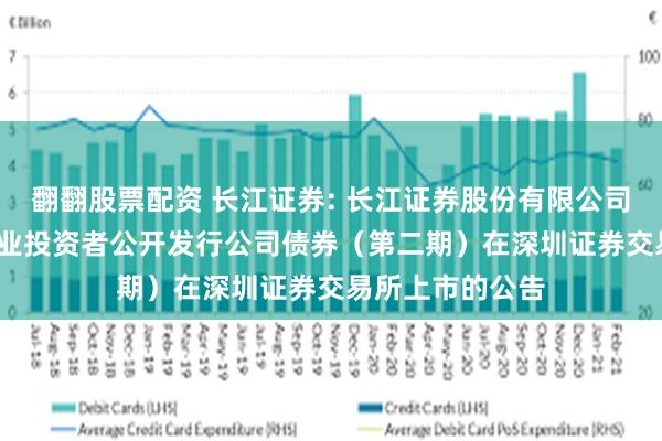 翻翻股票配资 长江证券: 长江证券股份有限公司2024年面向专业投资者公开发行公司债券（第二期）在深圳证券交易所上市的公告