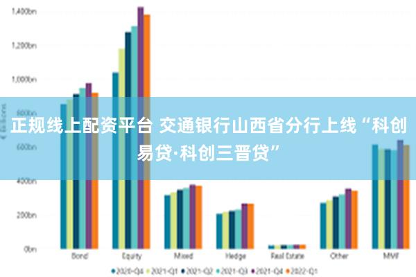 正规线上配资平台 交通银行山西省分行上线“科创易贷·科创三晋贷”