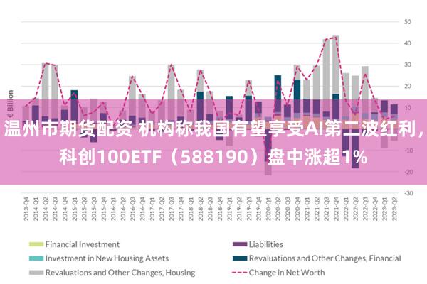 温州市期货配资 机构称我国有望享受AI第二波红利，科创100ETF（588190）盘中涨超1%