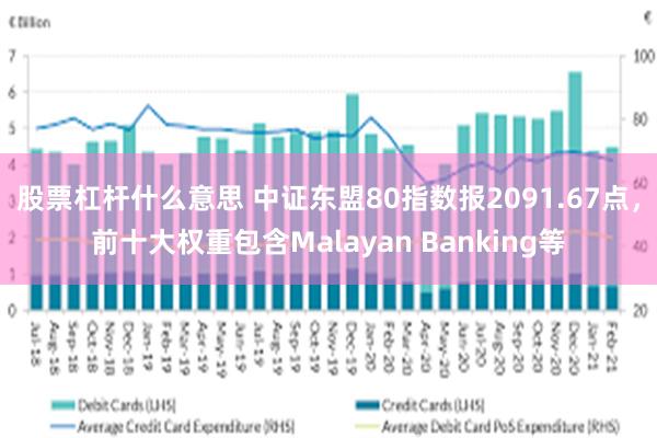 股票杠杆什么意思 中证东盟80指数报2091.67点，前十大权重包含Malayan Banking等