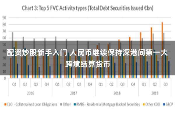 配资炒股新手入门 人民币继续保持深港间第一大跨境结算货币