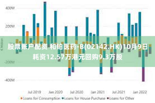 股票账户配资 和铂医药-B(02142.HK)10月9日耗资12.57万港元回购9.3万股