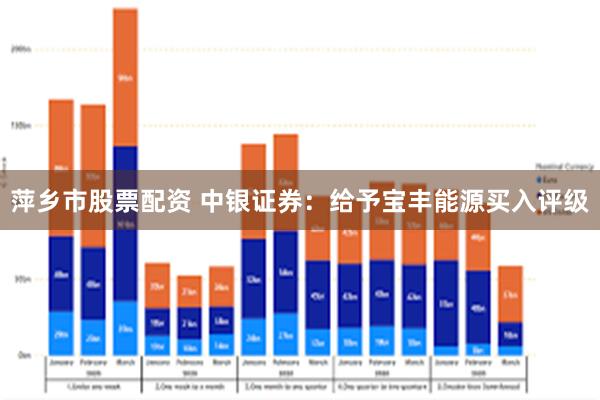 萍乡市股票配资 中银证券：给予宝丰能源买入评级