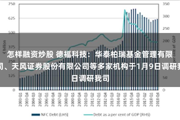 怎样融资炒股 德福科技：华泰柏瑞基金管理有限公司、天风证券股份有限公司等多家机构于1月9日调研我司