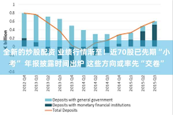 全新的炒股配资 业绩行情渐至！近70股已先期“小考” 年报披露时间出炉 这些方向或率先“交卷”