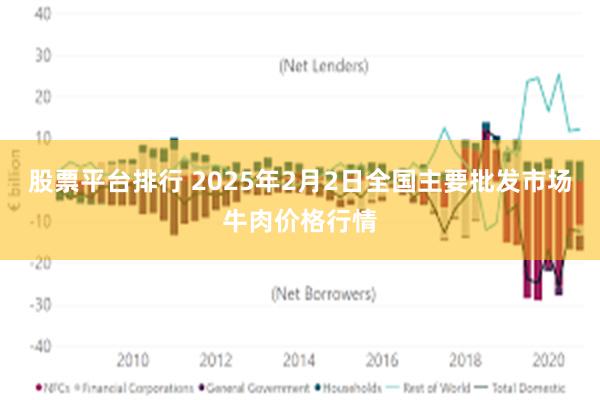 股票平台排行 2025年2月2日全国主要批发市场牛肉价格行情