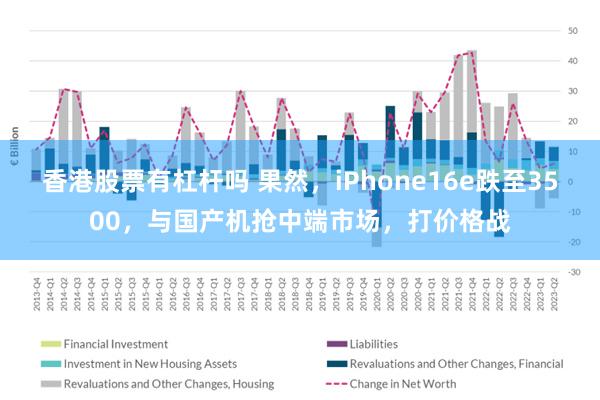 香港股票有杠杆吗 果然，iPhone16e跌至3500，与国产机抢中端市场，打价格战