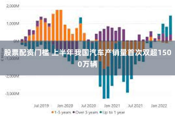 股票配资门槛 上半年我国汽车产销量首次双超1500万辆